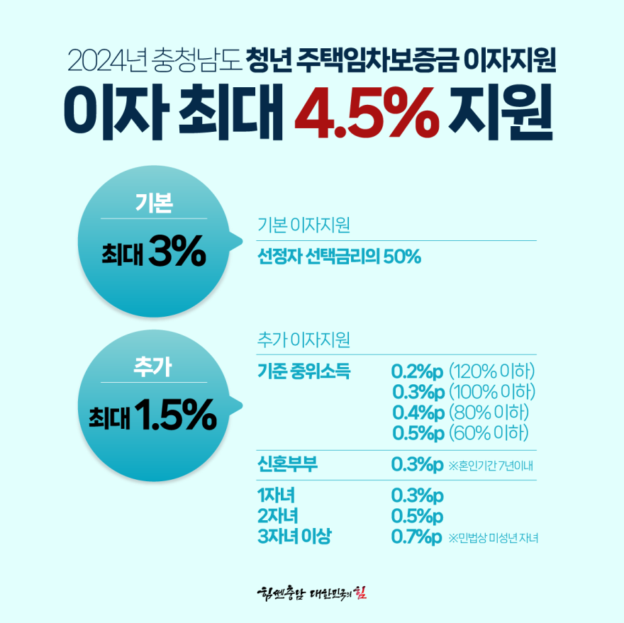 2024년충청남도청년주택임차보증금이자지원 3