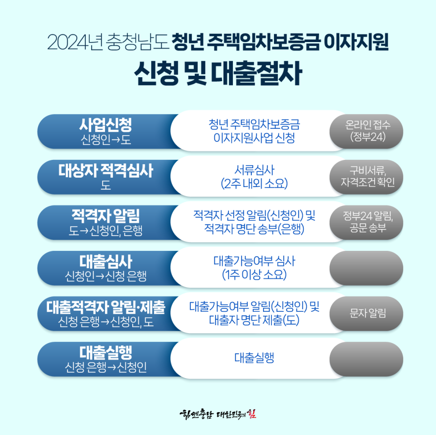 2024년충청남도청년주택임차보증금이자지원 4