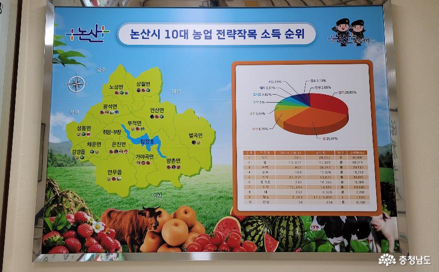 논산딸기축제를맞아방문한논산시농업기술센터 10