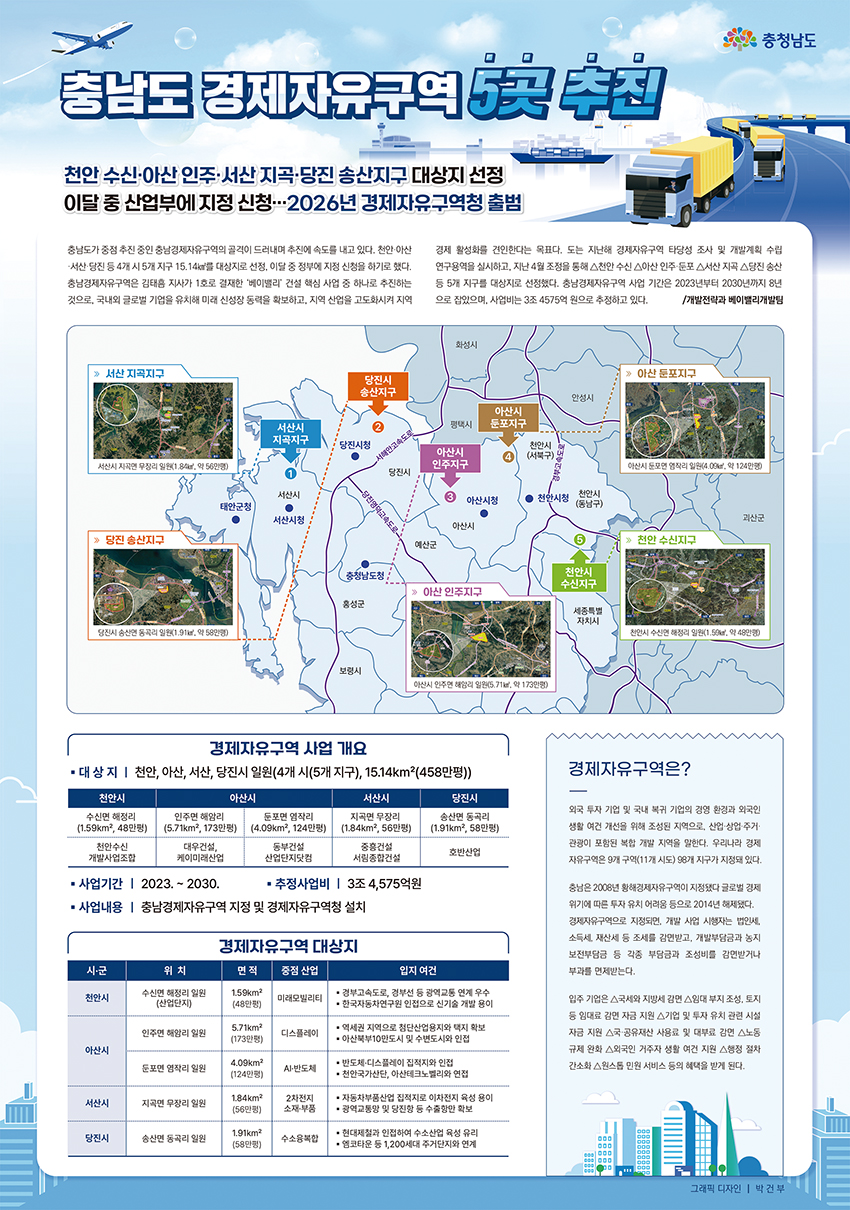 충남도 경제자유구역 5곳 추진