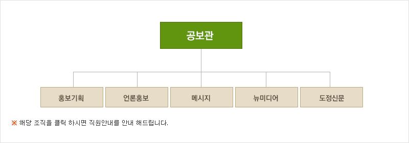공보관-홍보기획, 언론홍보, 메시지, 뉴미디어, 도정신문으로 구성