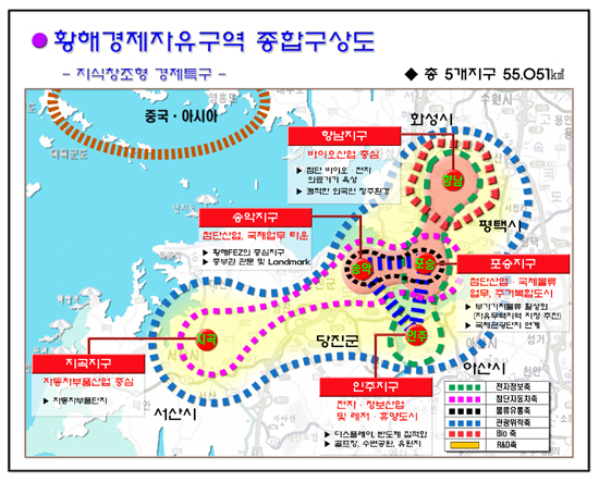 Confirmation of the Yellow Sea Free Economic Zone