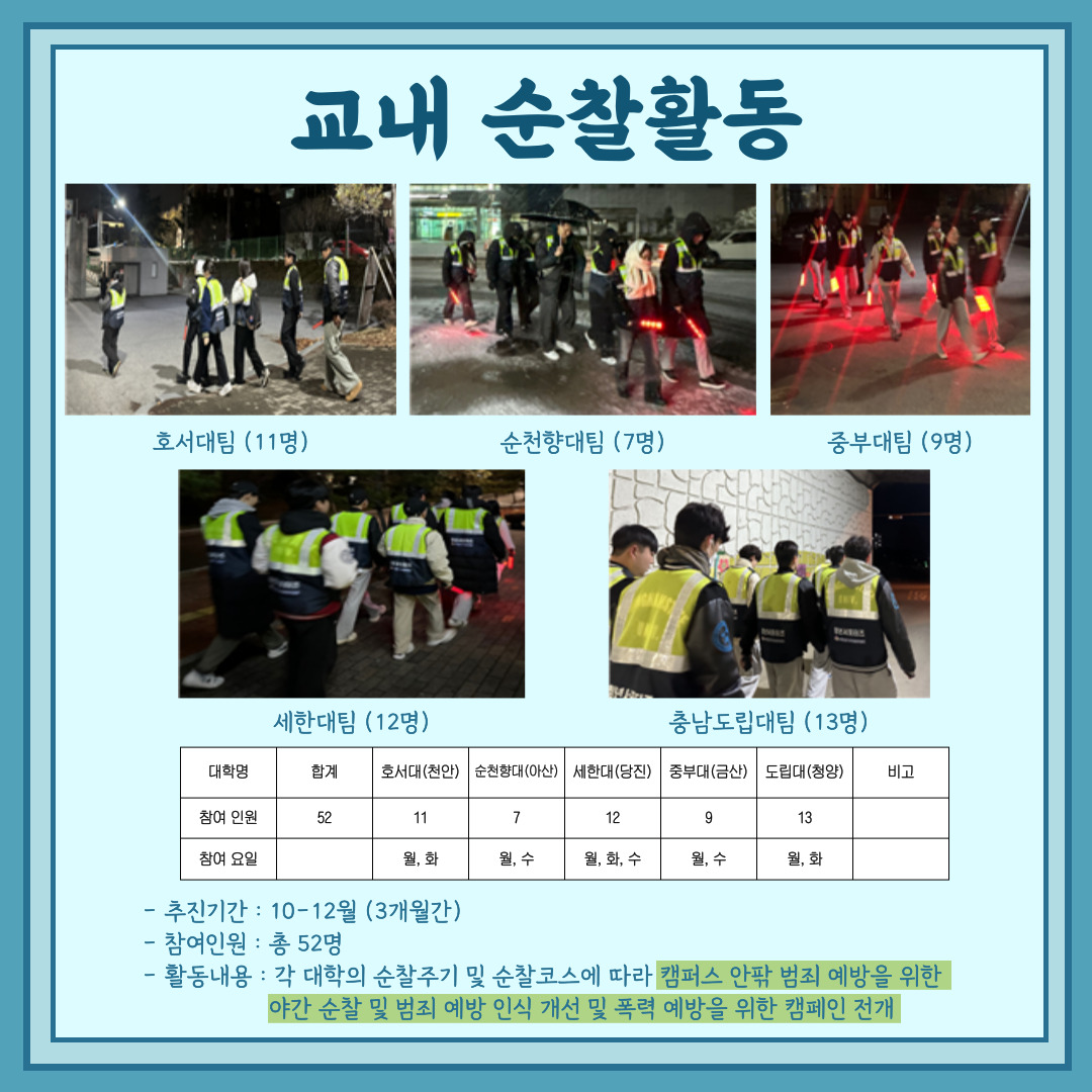 (카드뉴스) 충남자치경찰 청년 서포터즈 3기 소개 관련사진 7