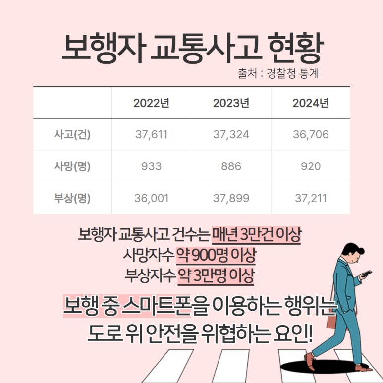 11월 11일은 무슨 날? 보행자의 날입니다! 관련사진 4