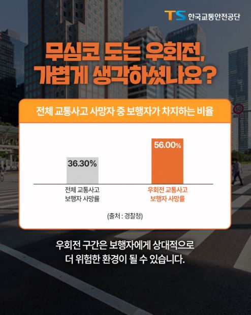 경찰청에서 우회전 통행방법 위반에 대한 집중 단속을 실시하고 있습니다.