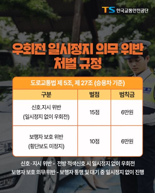 경찰청에서 우회전 통행방법 위반에 대한 집중 단속을 실시하고 있습니다. 관련사진 6