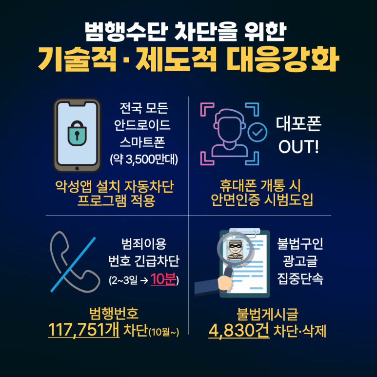 보이스피싱 근절을 위한 범정부 통합대응 리포트 관련사진 3