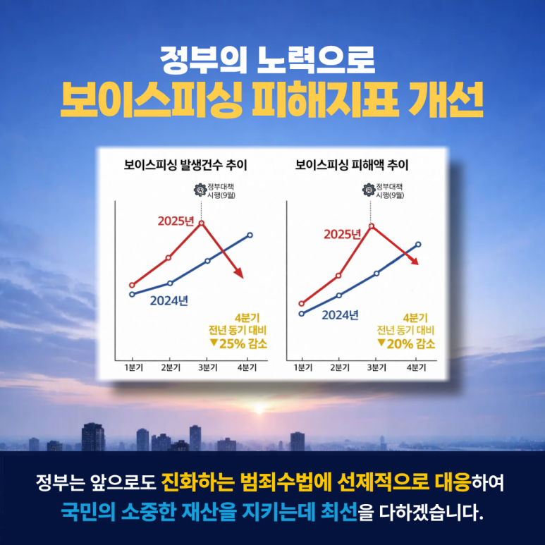 보이스피싱 근절을 위한 범정부 통합대응 리포트 관련사진 6