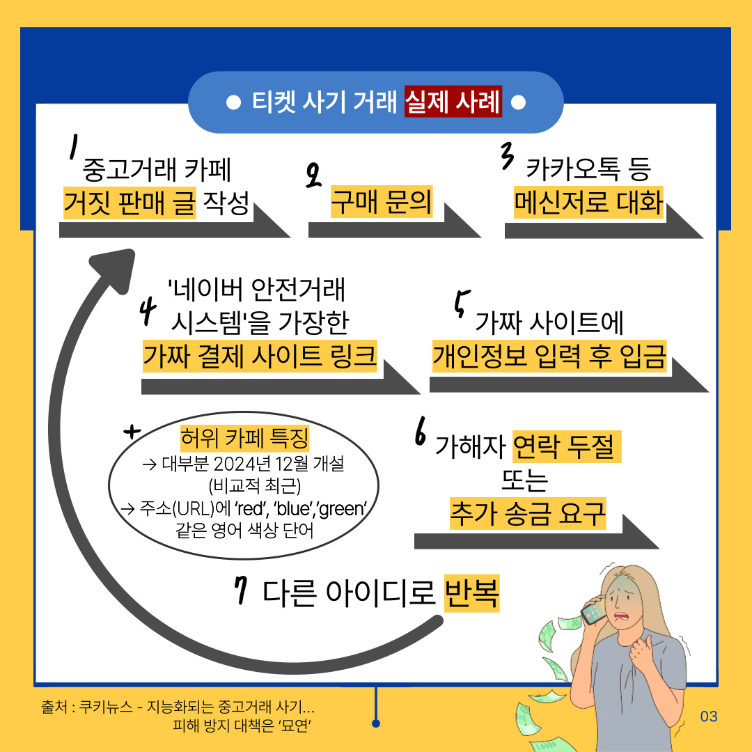 티켓 거래 사기 예방 카드뉴스(호서대 청년서포터즈 홍보팀 제작) 관련사진 3