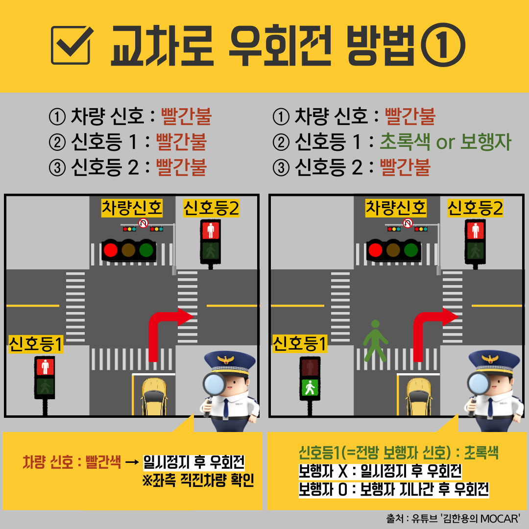 헷갈리기 쉬운 '교통정보' 바로알기(중부대 청년서포터즈 홍보팀 작성) 관련사진 5