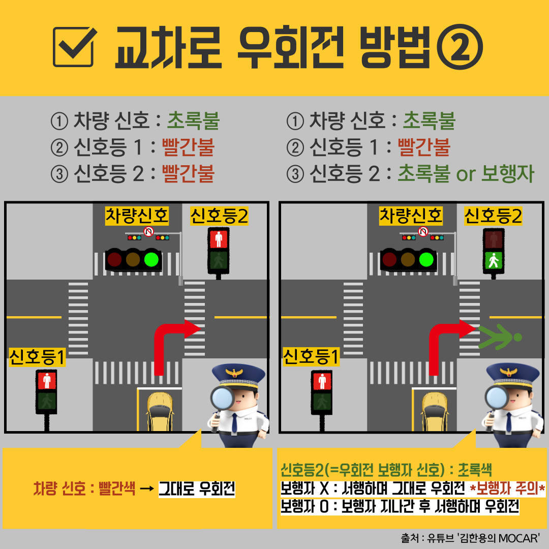 헷갈리기 쉬운 '교통정보' 바로알기(중부대 청년서포터즈 홍보팀 작성) 관련사진 6