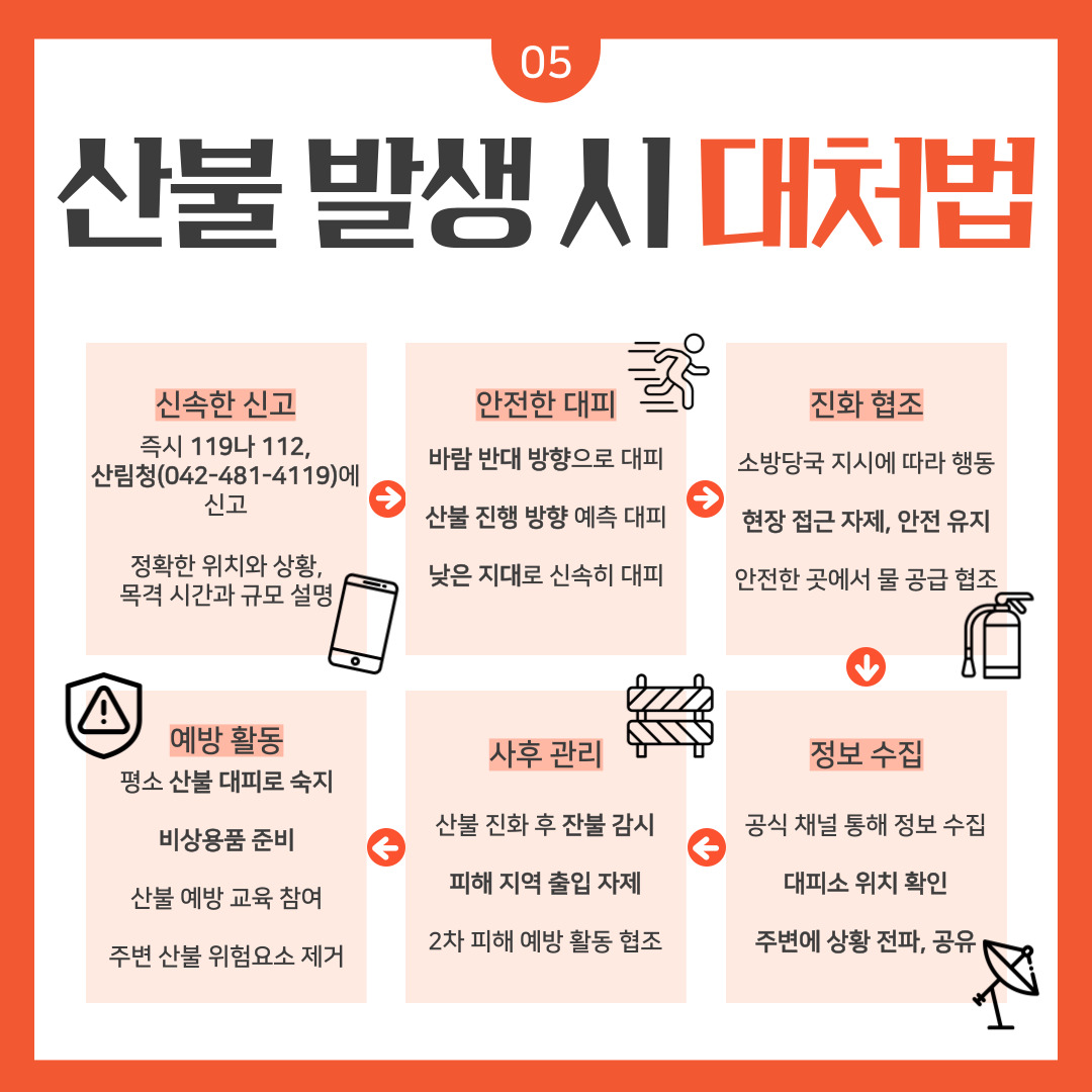 산불예방안내서(청년서포터즈 순천향대 홍보팀 제작) 관련사진 7