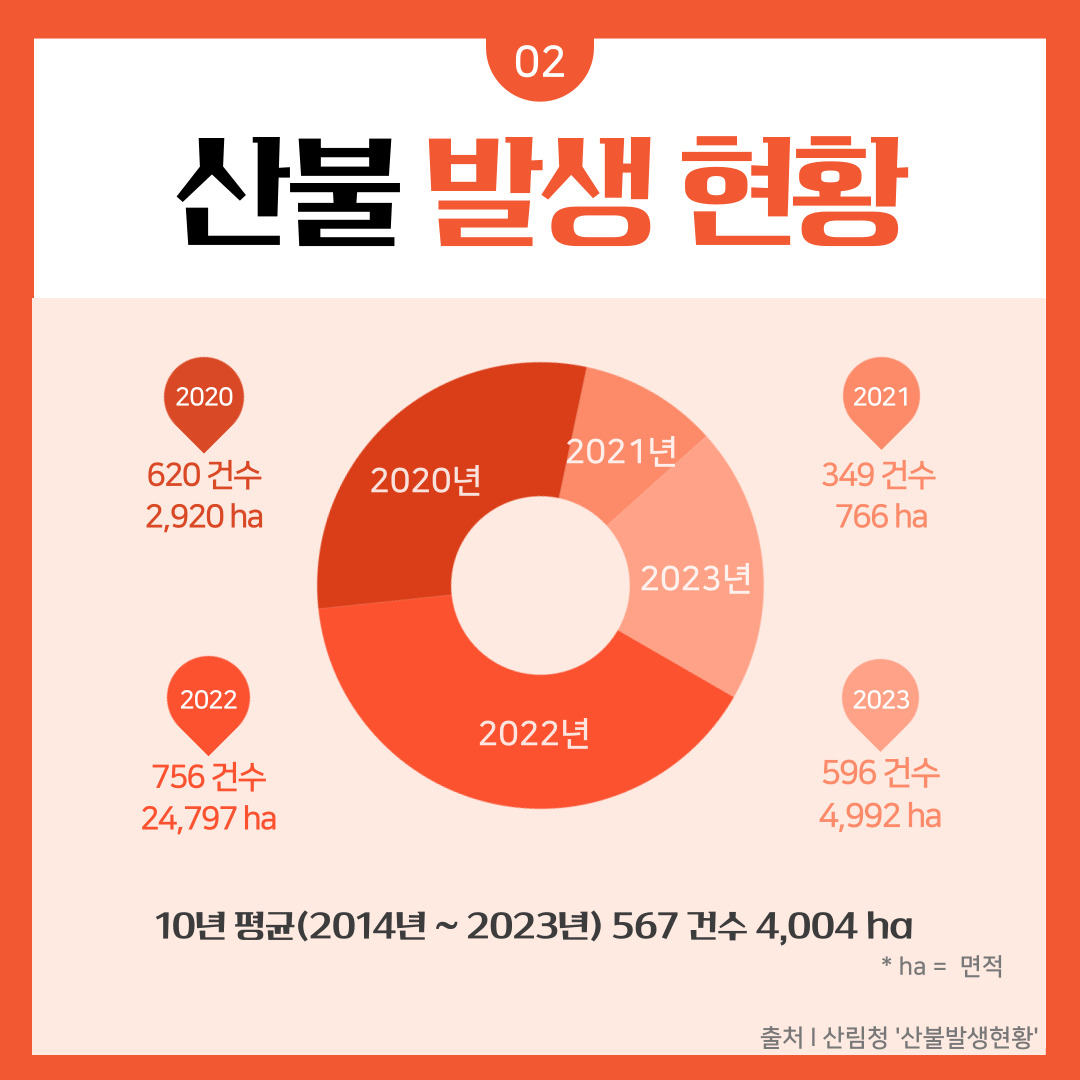 산불예방안내서(청년서포터즈 순천향대 홍보팀 제작) 관련사진 4
