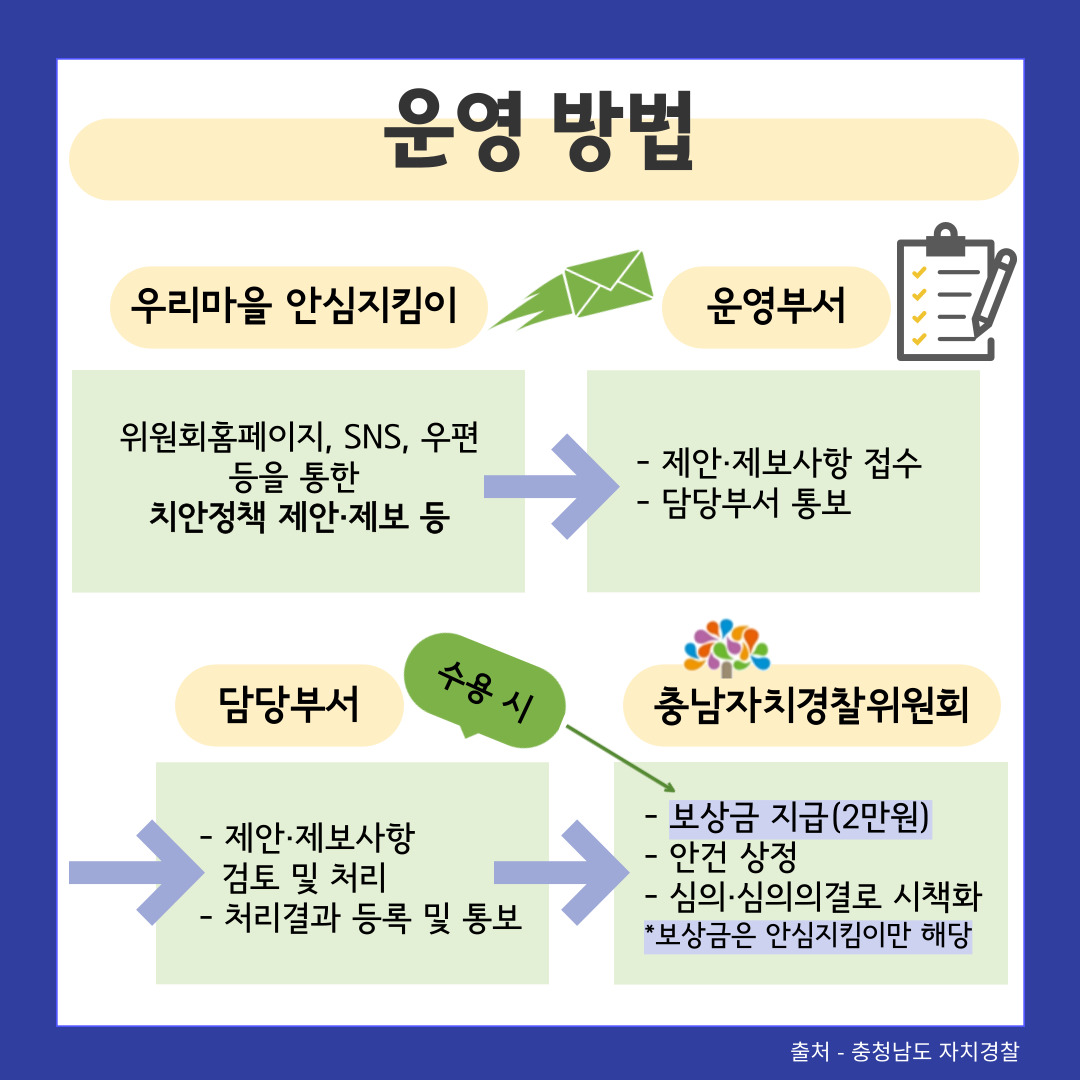 우리마을 안심지킴이 (청년서포터즈 충남도립대 홍보팀 제작) 관련사진 5