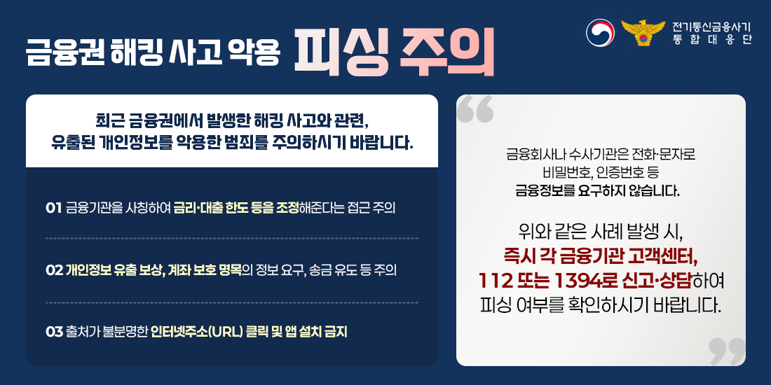 금융권 해킹 사고 악용 피싱 주의. 최근 금융권에서 발생한 해킹 사고와 관련, 유출된 개인정보를 악용한 범죄를 주의하시기 바랍니다. 1. 금융기관을 사칭하여 금리&middot;대출 한도 등을 조정해준다는 접근 주의. 2. 개인정보 유출 보상, 계좌 보호 명목의 정보 요구, 송금 유도 등 주의. 3. 출처가 불분명한 인터넷주소(URL) 클릭 및 앱 설치 금지. 금융회사나 수사기관은 전화&middot;문자로 비밀번호, 인증번호 등 금융정보를 요구하지 않습니다. 위와 같은 사례 발생 시, 즉시 각 금융기관 고객센터, 112 또는 1394로 신고&middot;상담하여 피싱 여부를 확인하시기 바랍니다. 전기통신금융사기 통합대응단.