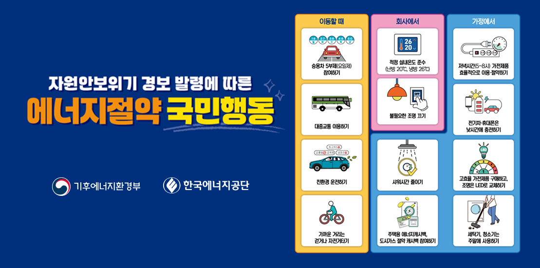 자원안보위기 경보 발령에 따른 에너지절약 국민행동|기후에너지환경부|한국에너지공단|이동할때 승용차 5부제(요일제) 참여하기, 대중교통 이용하기, 친환경 운전하기, 가까운 거리는 걷거나 자전거타기|회사에서 적정실내온도 준수(난방20도 냉방26도), 불필요한 조명끄기, 샤워시간 줄이기, 주택용 에너지캐시백, 도시가스절약 캐시백 참여하기|가정에서 저녁시간(5~8시)가전제품 효율적으로 이용.절약하기, 전기차.휴대폰은 낮시간에 충전하기, 고효율 가전제품 구매하고 조명은 LED로 교체하기, 세탁기 청소기는 주말에 사용하기