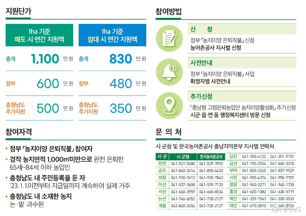 하단 내용 참고
