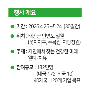 태안국제원예치유박람회 행사개요