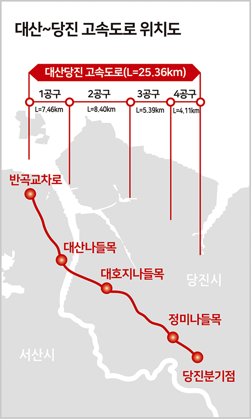 지도