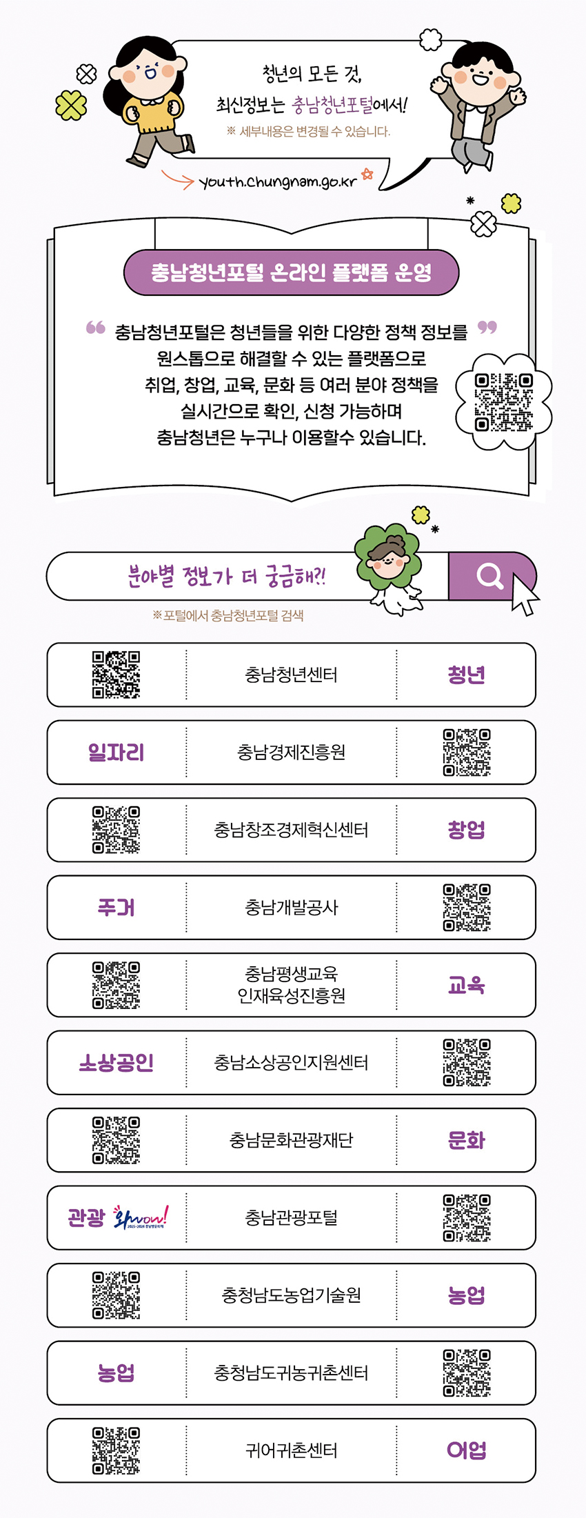 주거·장학금·교통·일자리