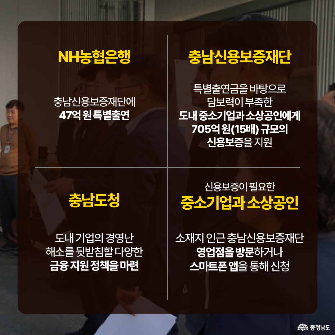 충남신용보증재단이 특별출연금을 바탕으로 중소기업과 소상공인에게 705억 원 규모의 신용보증을 지원하며, NH농협은행이 47억 원을 특별출연하고 충청남도가 금융 지원 정책을 마련했다는 내용을 설명하는 이미지이다.