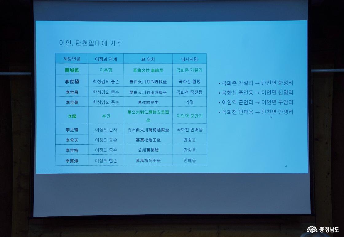 탄은 이정은 조선 중기의 문인 화가로 세종의 고손자이다.