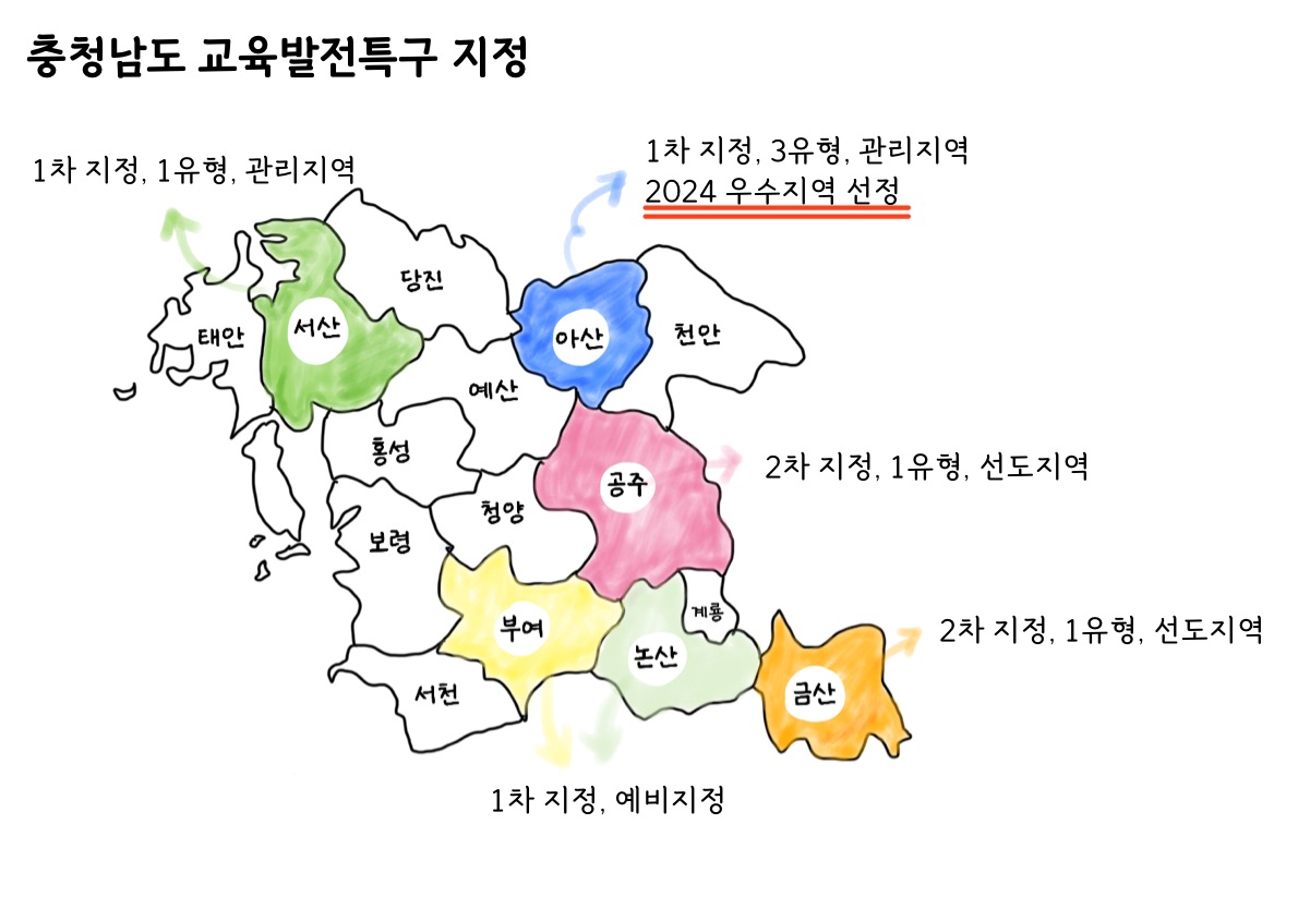충남의 백지도에서 교육발전특구로 지정된 곳이 표시되어 있다. 1,2차에 걸쳐 아산, 서산, 공주, 금산이 지정되었고 부여, 논산은 예비 지정되었다.