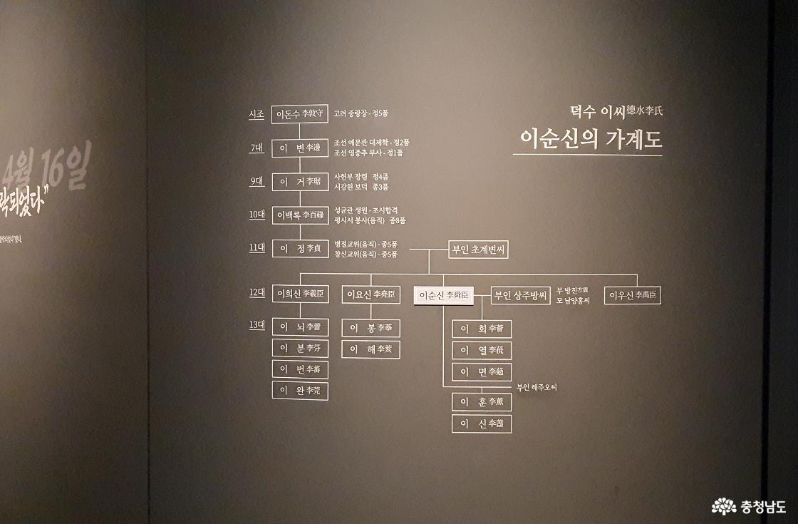덕수 이씨 이순신 가계도