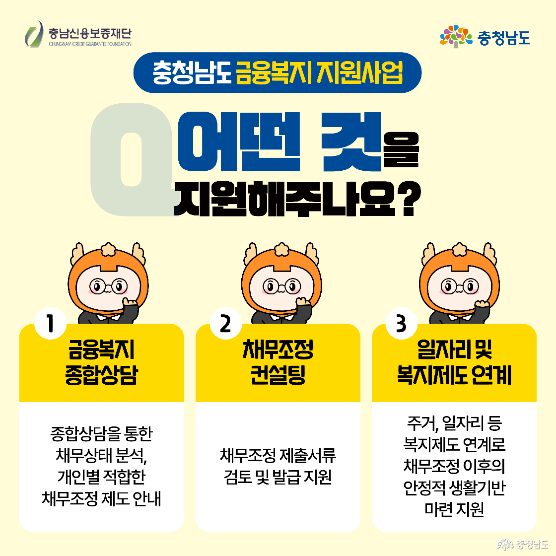 오렌지색 충청남도 캐릭터 세 명이 각각 금융복지 종합상담, 채무조정 컨설팅, 일자리·복지제도 연계를 설명하는 말풍선을 들고 서 있습니다. 각각의 지원 내용이 간결하게 나열되어 있으며, 배경은 금융과 관련된 아이콘들로 꾸며져 있습니다.