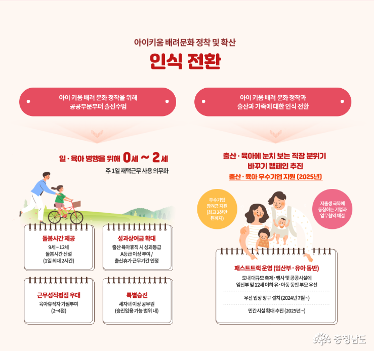 아이키우기 좋은 충남 정책 기사