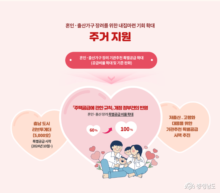 아이키우기 좋은 충남 정책 기사