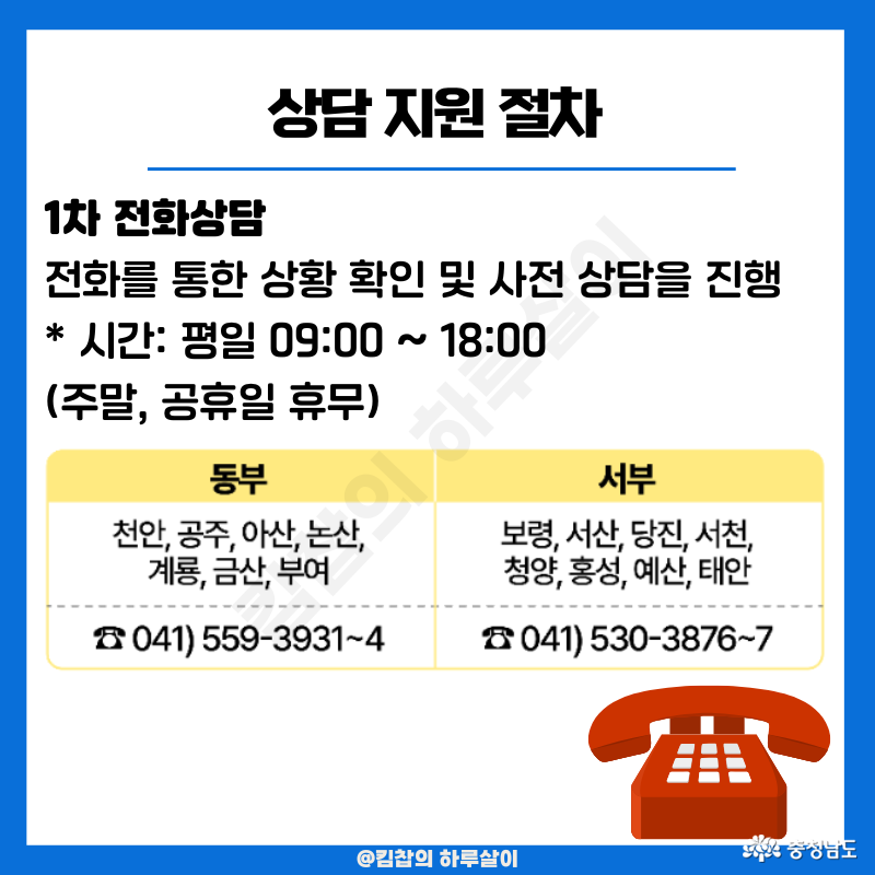 1차 전화상담 우선 전화를 통해 간단한 상황 확인 및 사전 상담을 진행한다. * 시간: 평일 09:00 ~ 18:00 (주말, 공휴일 휴무) * 상세 내용: 소득, 채무금액 등 기본 정보 확인, 채무상태 점검 및 지원 제도 안내 * 연락처 동부센터: 041-559-3931~4 서부센터: 041-530-3876~7