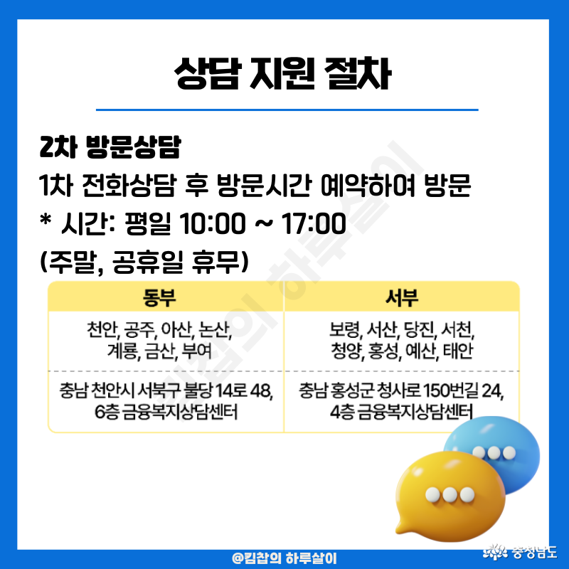 2차 방문상담 (예약제) 전화 상담 후 예약을 하면, 해당 지역 센터에서 심층 상담을 진행한다. * 시간: 평일 10:00 ~ 17:00 (주말, 공휴일 휴무) * 거주지 or 사업자 주소지별로 방문하는 센터가 다르니 참고