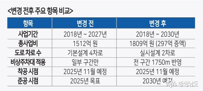표