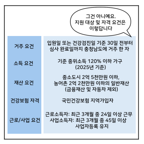지원대상