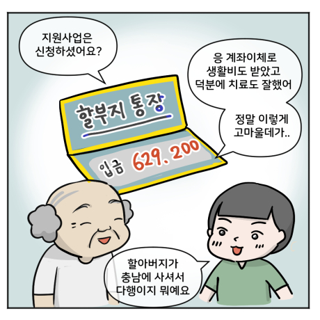 지원