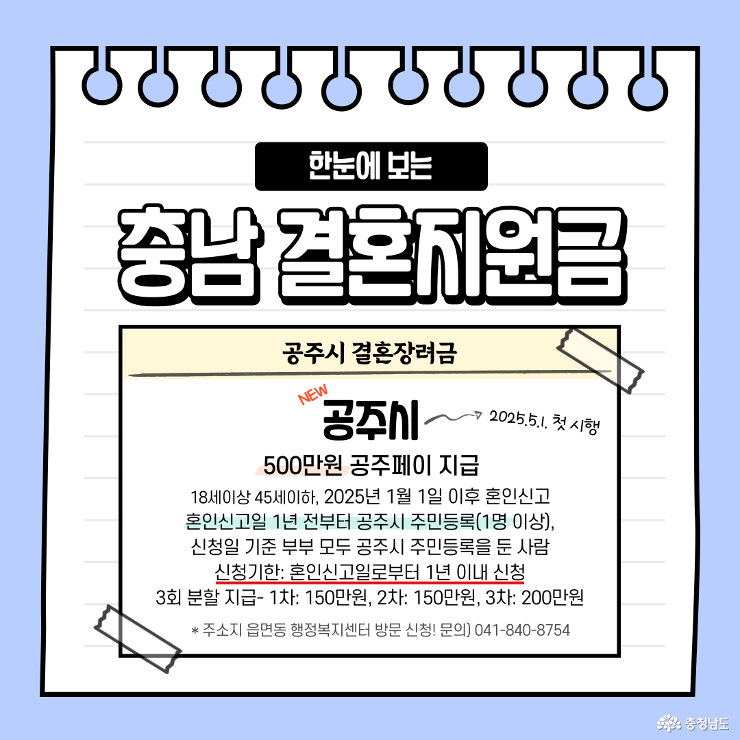 공주시 결혼장려금: 18세이상 45세이하, 2025년 1월 1일 이후 혼인신고 혼인신고일 1년 전부터 공주시 주민등록(1명 이상), 신청일 기준 부부 모두 공주시 주민등록을 둔 사람 신청기한: 혼인신고일로부터 1년 이내 신청 3회 분할 지급- 1차: 150만원, 2차: 150만원, 3차: 200만