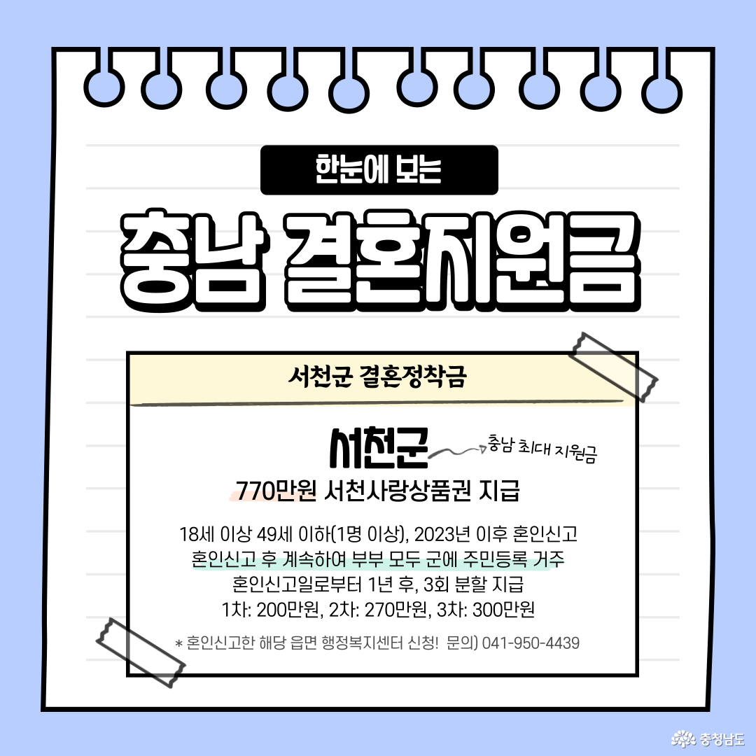 서천군 결혼정착금: 18세 이상 49세 이하(1명 이상), 2023년 이후 혼인신고 혼인신고 후 계속하여 부부 모두 군에 주민등록 거주 혼인신고일로부터 1년 후, 3회 분할 지급 1차: 200만원, 2차: 270만원, 3차: 300만원