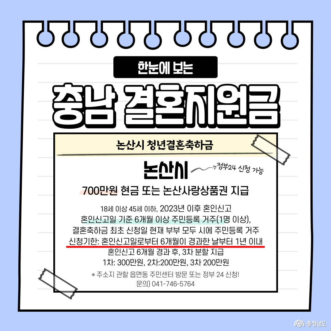 논산시 청년결혼축하금: 18세 이상 45세 이하, 2023년 이후 혼인신고 혼인신고일 기준 6개월 이상 주민등록 거주(1명 이상), 결혼축하금 최초 신청일 현재 부부 모두 시에 주민등록 거주 신청기한: 혼인신고일로부터 6개월이 경과한 날부터 1년 이내 혼인신고 6개월 경과 후, 3차 분할 지급 1차: 300만원, 2차:200만원, 3차 200만원
