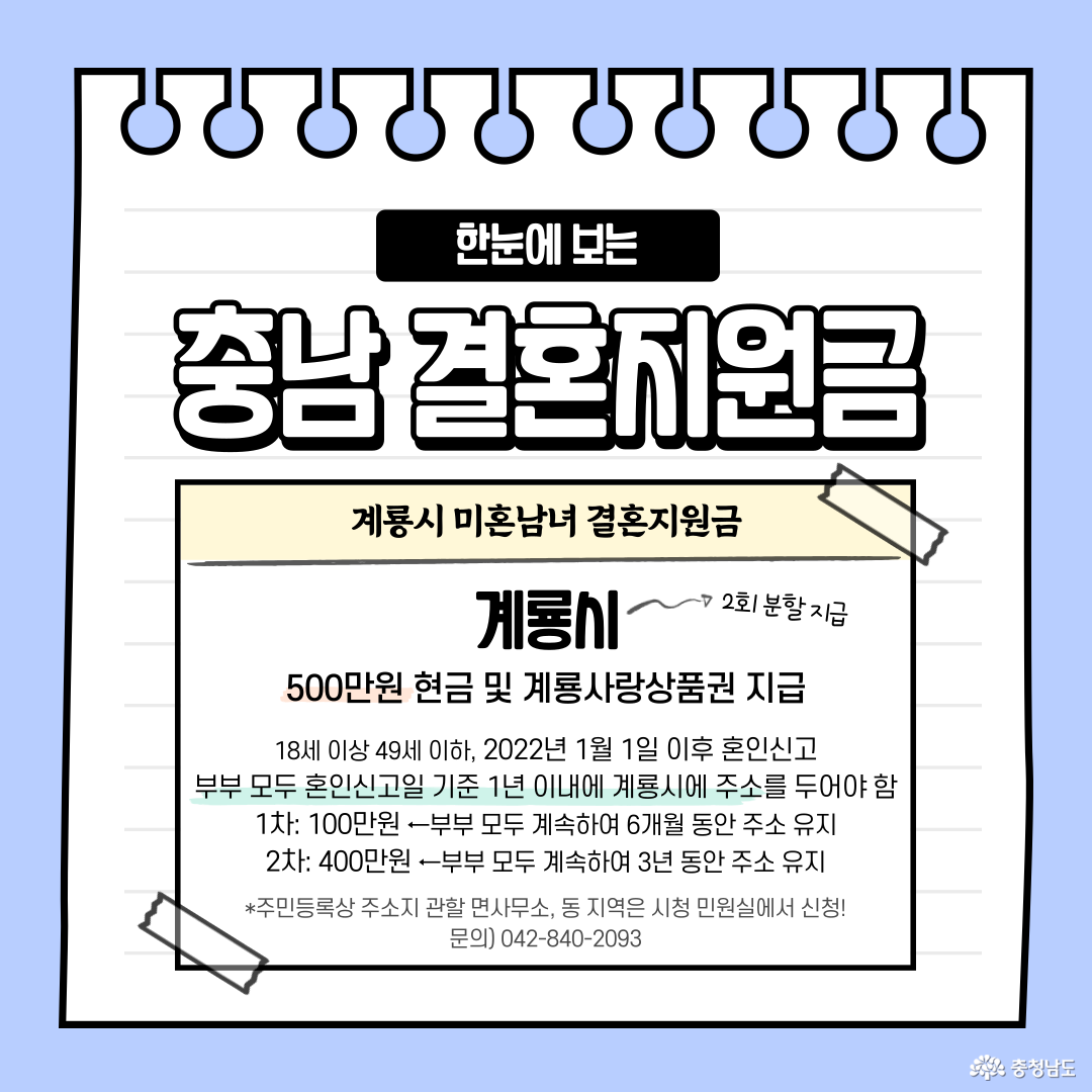 계룡시 미혼남녀결혼지원금: 18세 이상 49세 이하, 2022년 1월 1일 이후 혼인신고 부부 모두 혼인신고일 기준 1년 이내에 계룡시에 주소를 두어야 함 1차: 100만원 ←부부 모두 계속하여 6개월 동안 주소 유지 2차: 400만원 ←부부 모두 계속하여 3년 동안 주소 유지