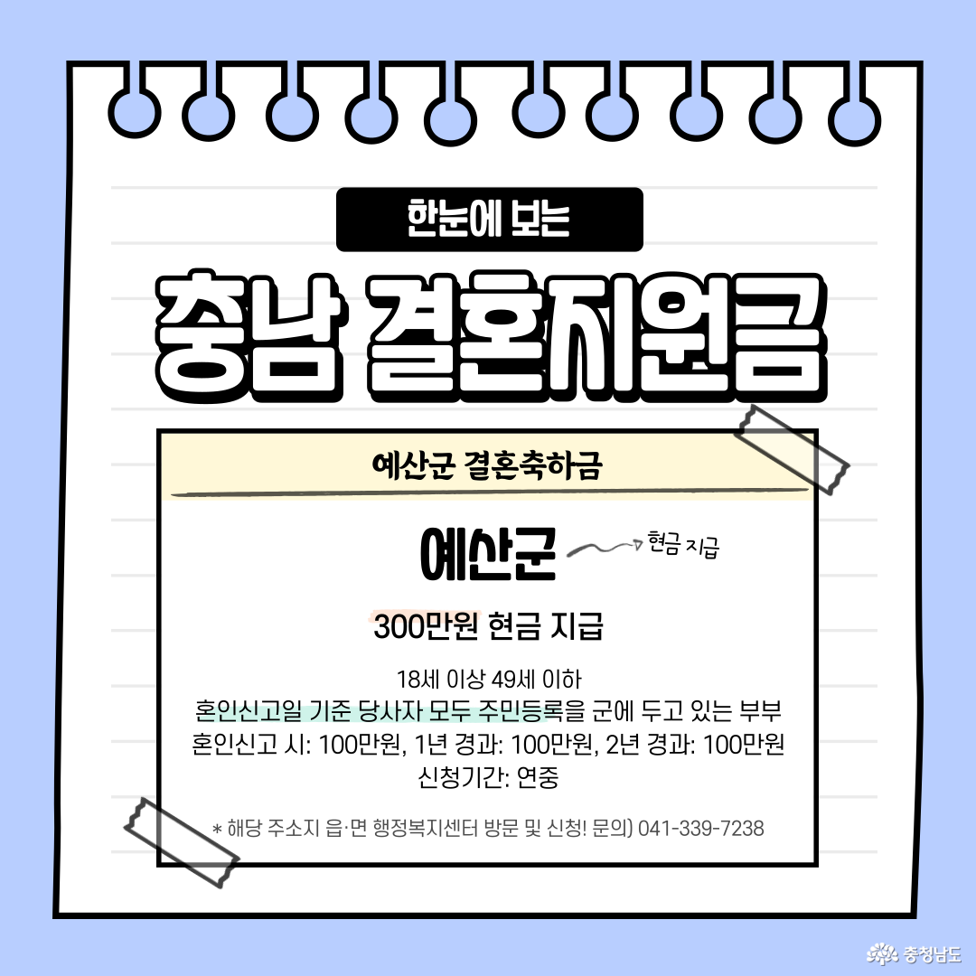 예산군 결혼축하금: 18세 이상 49세 이하 혼인신고일 기준 당사자 모두 주민등록을 군에 두고 있는 부부 혼인신고 시: 100만원, 1년 경과: 100만원, 2년 경과: 100만원 신청기간: 연중
