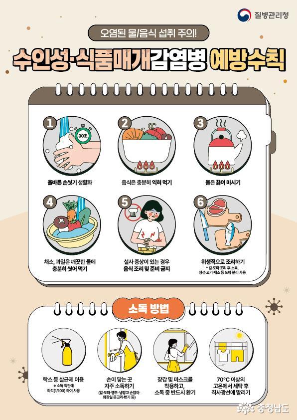 식품매개감염병 예방 수칙 포스터