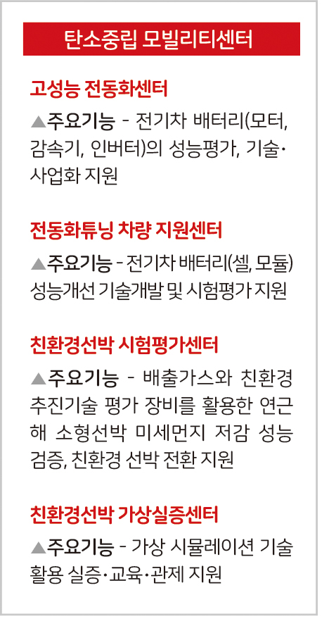석탄화력서 전기차·수소선박으로 보령에 탄소중립 모빌리티센터