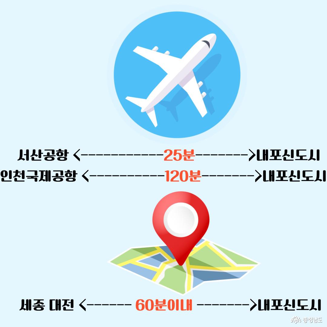 전국 어디서든 빠르게 내포신도시로 • 서산공항~인천공항 25분 • 세종·대전에서 내포신도시까지 60분 이내