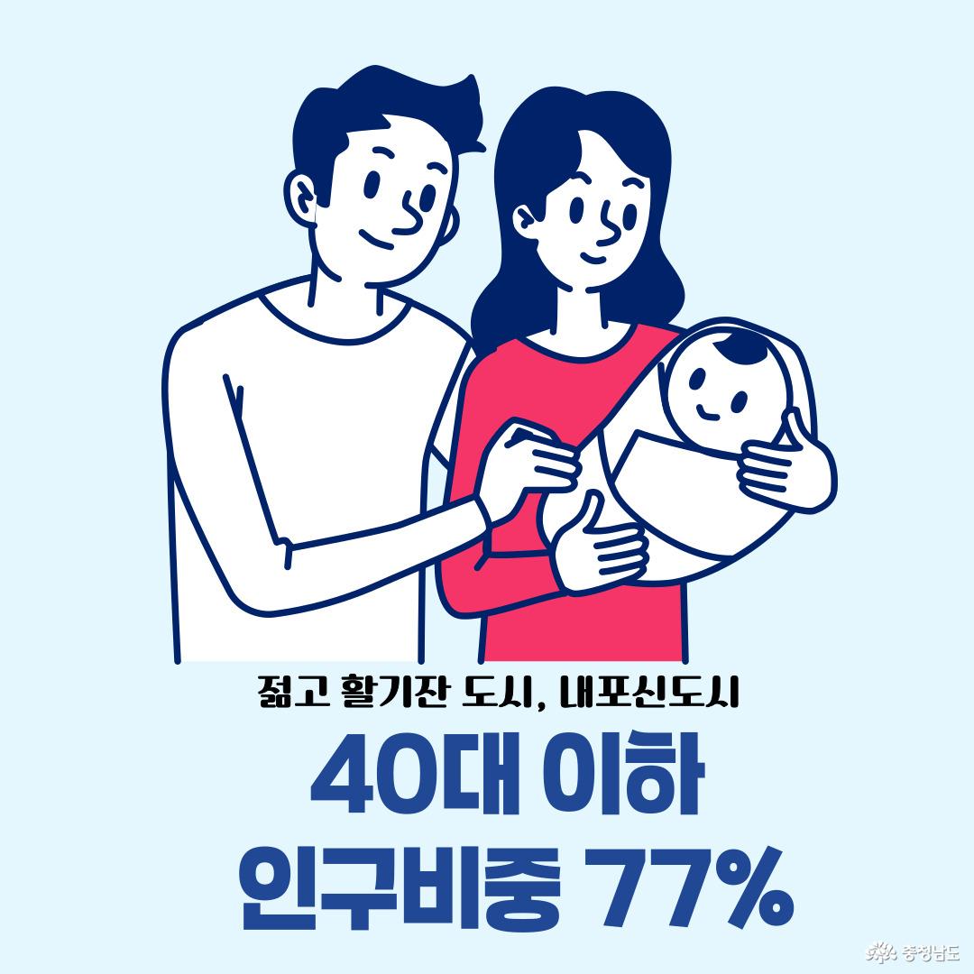 젊은 도시, 활기찬 인구 구조 40대 이하 인구 비중 77%, 미래가 기대되는 젊은 도시.