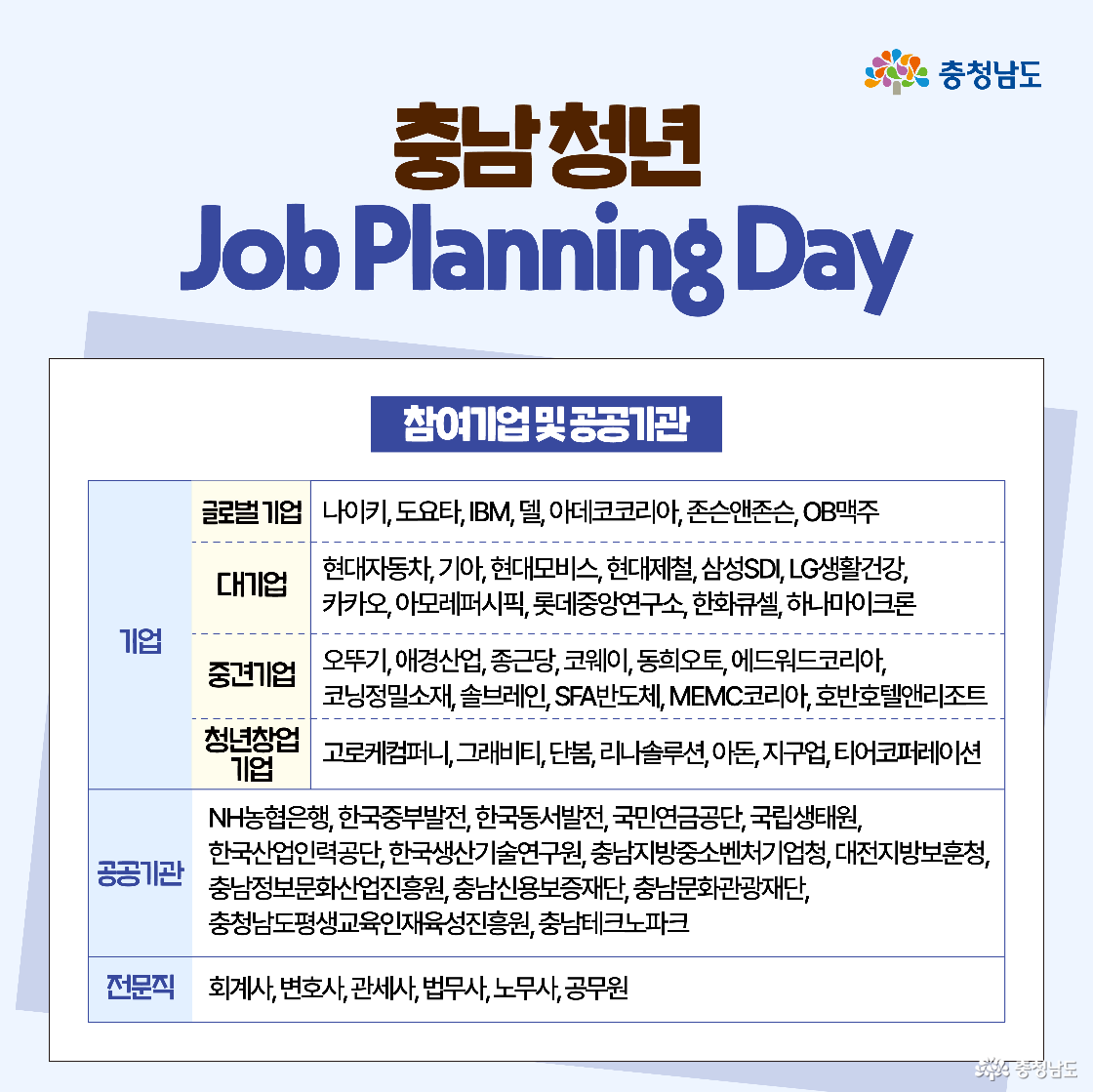 잡플래닝데이에 참여하는 글로벌 기업, 대기업, 중견기업, 청년창업 기업, 공공기관, 전문직 리스트가 표 형식으로 정리되어 있습니다. 현대자동차, 삼성, LG, IBM, 카카오, 한화큐셀 등 다양한 기업명이 구체적으로 나열되어 있습니다.