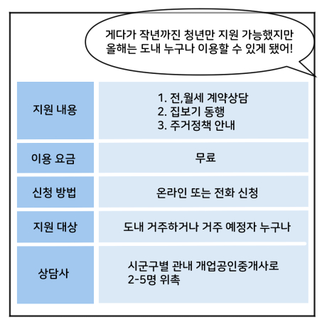 지원 내용