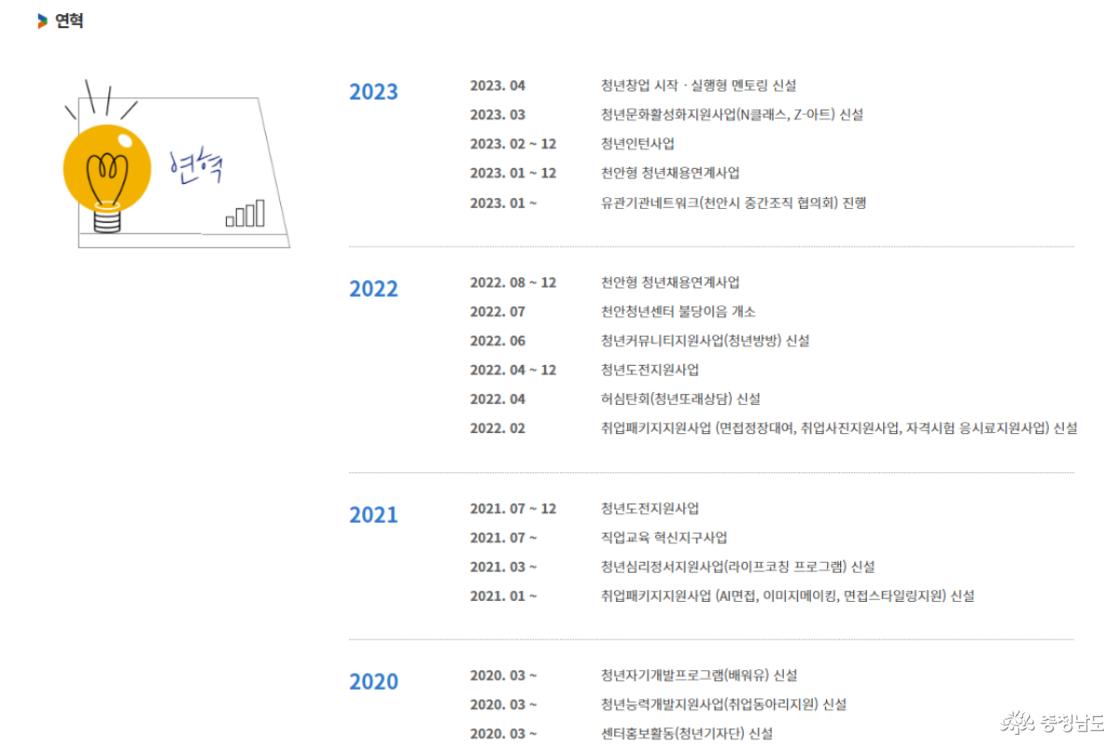 천안청년센터 연혁