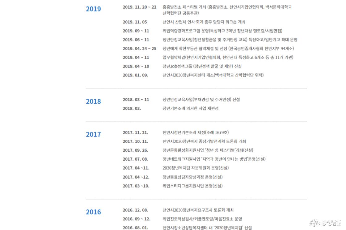 천안청년센터 연혁