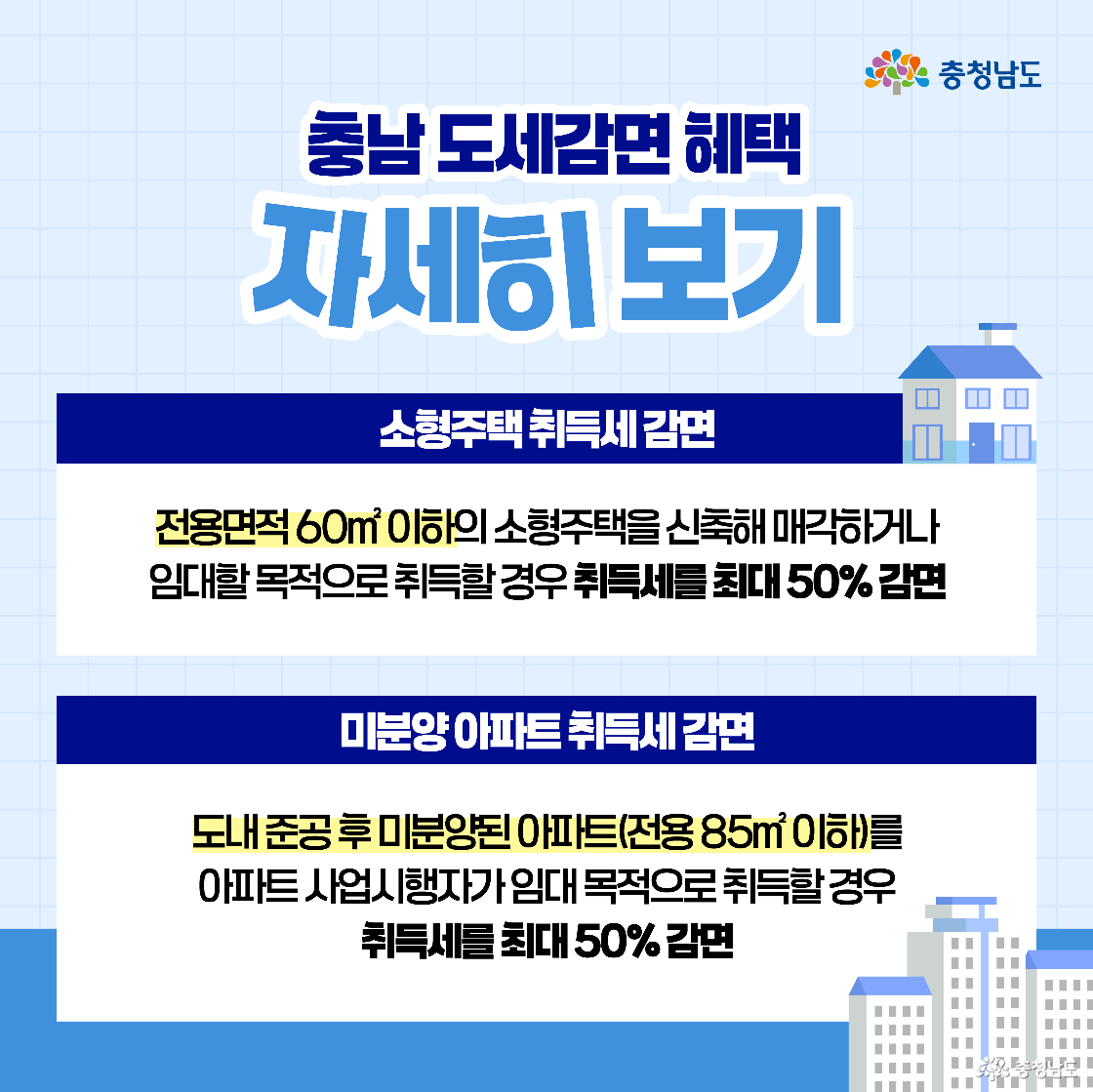 소형주택과 미분양 아파트 취득세 감면 조건을 설명하는 이미지입니다. 면적 조건(60㎡ 이하, 85㎡ 이하)을 충족할 경우 감면 혜택을 받을 수 있음을 알립니다. 각각의 조건은 파란 박스 안에 나눠 정리되어 있습니다.